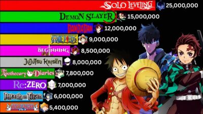 Most Popular Anime 2004-2025 | Demon Slayer vs Solo Leveling vs One Piece