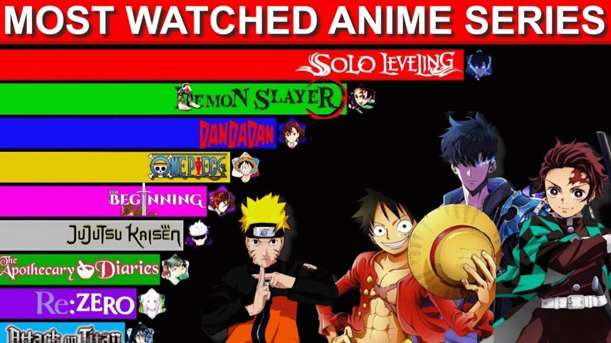 Top 10 Most Watched Anime | Solo Leveling vs Demon Slayer?