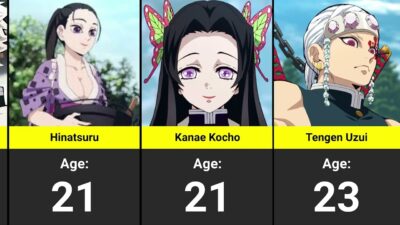 Who’s the OLDEST Demon Slayer Character? (All Characters Ranked by Age)